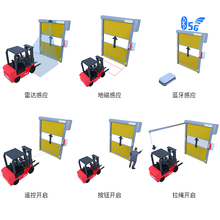 快速门1-5.gif