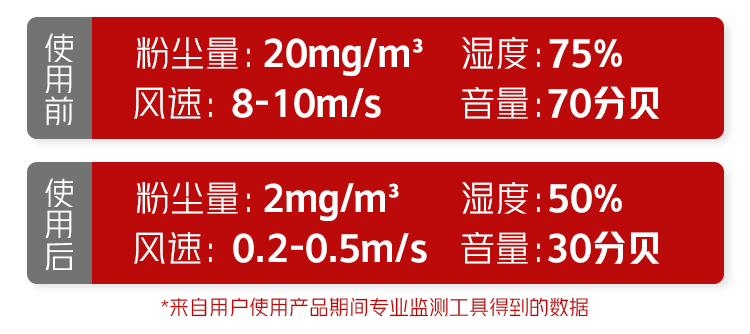 改善车间环境