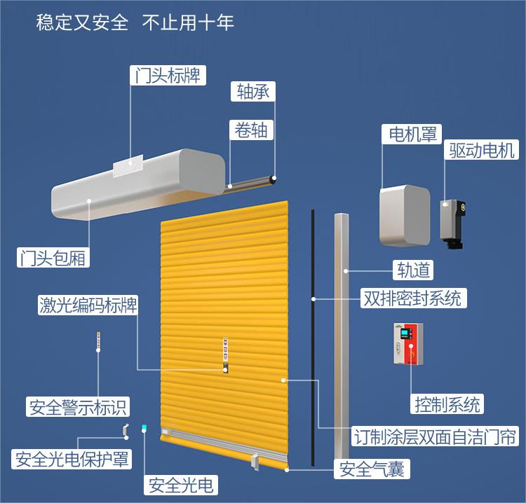 保温快速卷帘门构造