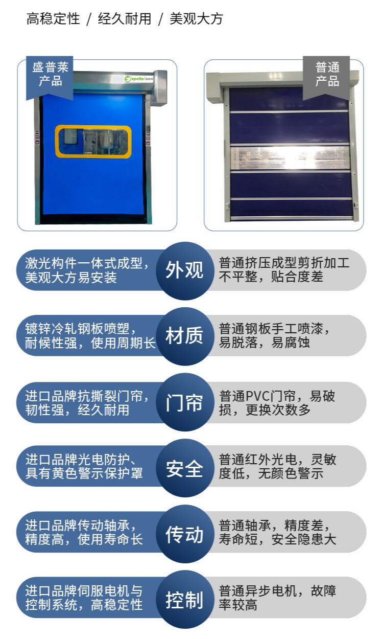 盛普莱拉链快速门VS非专业厂家