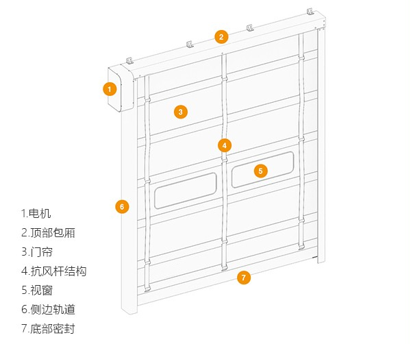 堆积快速门厂家