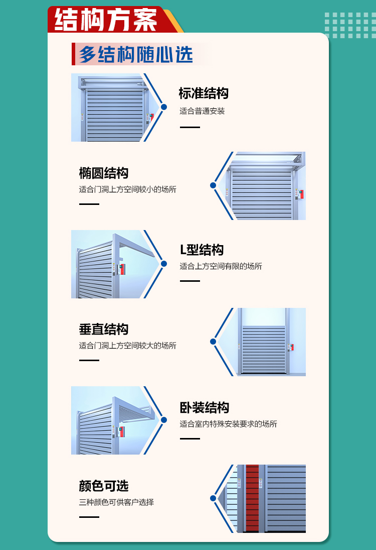 硬质快速门多种安装形式