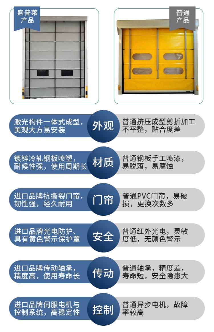 盛普莱门业堆积快速门VS非专业厂家