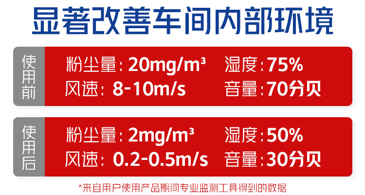 改善内部环境